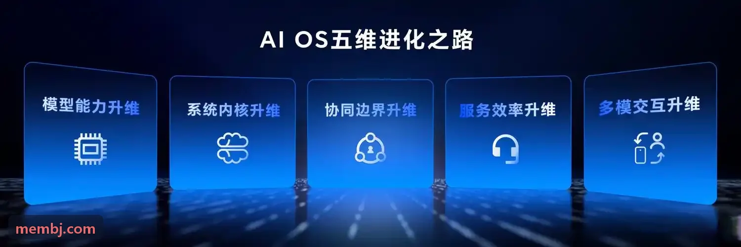 J9JIUYOU入口后台智慧运营调度与客流热力中心