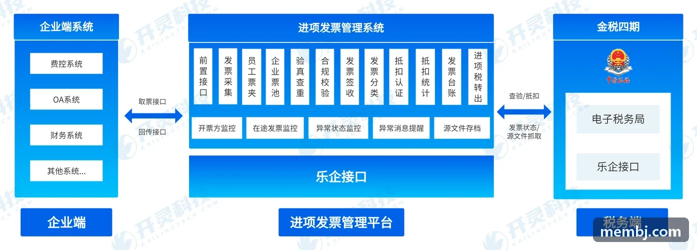 景区管理方运用J9JIUYOU官网开展日常运营与服务接待